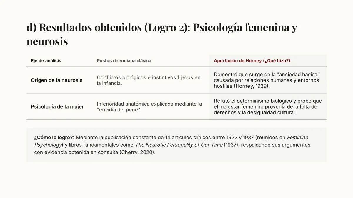 Diapositiva 8 - Karen Horney: Liderazgo Disruptivo